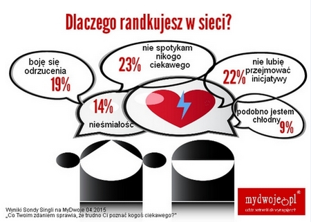 fot. Infografika. MyDwoje.pl