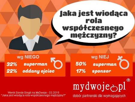 fot. Jaka jest wiodca rola wspóczesnego mczyzny. MyDwoje.pl