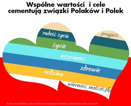 fot. Infografika. MyDwoje.pl