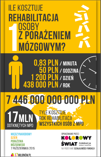 fot. MPD - infografika
