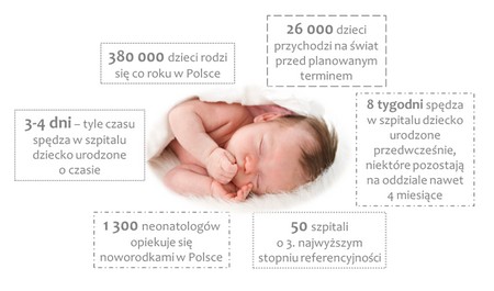 fot. noworodek infografika