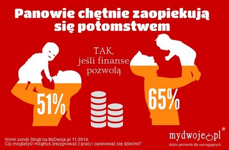 fot. Infografika. MyDwoje.pl