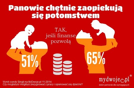 fot. Infografika. MyDwoje.pl