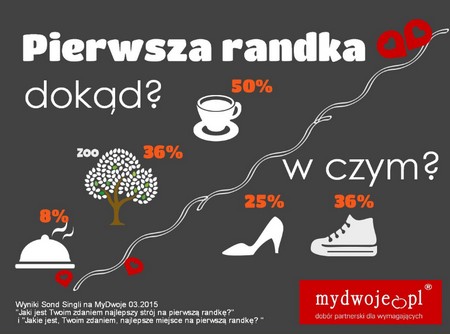 fot. MyDwoje.pl. Pierwsza randka