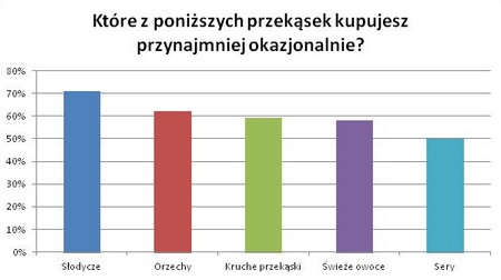 fot. Które przekski kupujesz