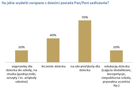 fot. TNS Polska na zlecenie P.R.E.S.C.O. GROUP