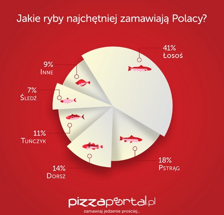 fot. PizzaPortal.pl