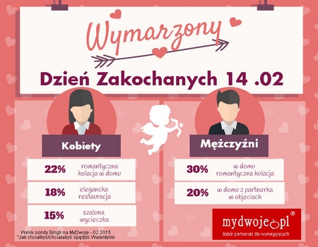 fot. Wymarzony Dzie Zakochanych