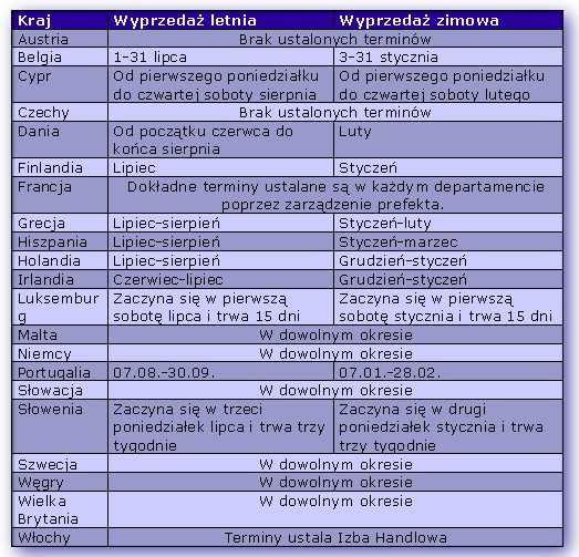 Wyprzedae czyli zakupy (prawie) bez granic