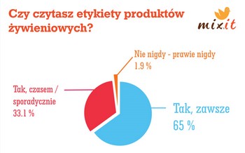 fot. Ankieta Mixit.pl